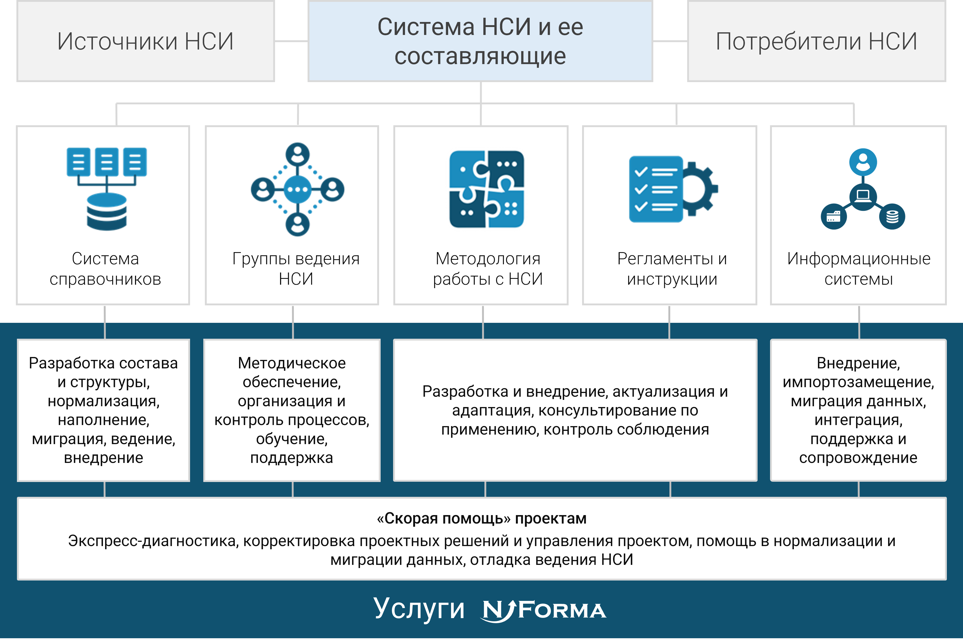 Эффективная система НСИ: принципы построения